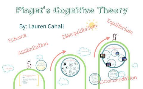 COGNITIVE THEORY - JEAN PIAGET by Lauren Cahall on Prezi