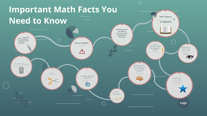 Universal Math Facts Important Math Facts You Need to Know by Joan Niland on Prezi