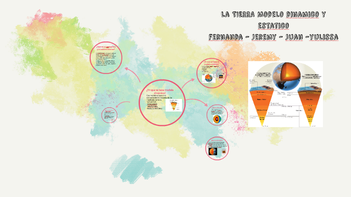 La TIERRA Modelo dinamico y estatico by fernanda miguras