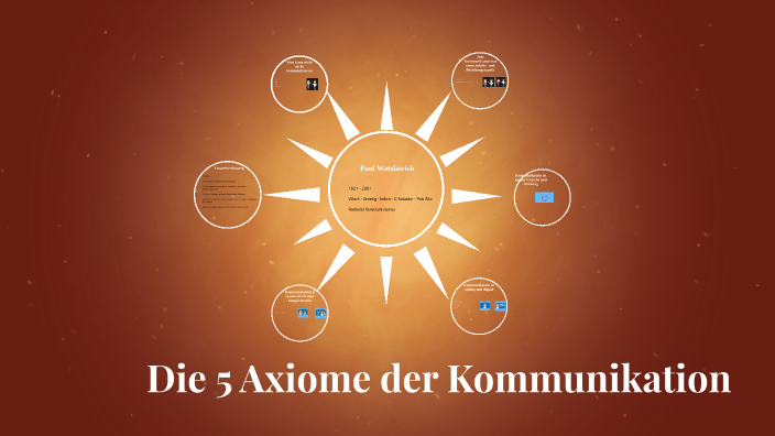 Die 5 Axiome Der Kommunikation 5 Axiome der Kommunikation by Julius Karner on Prezi
