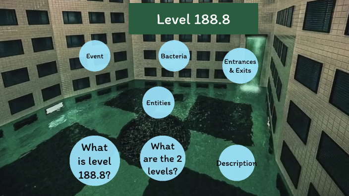 The Backrooms Flooded Level Poster with Grass | Level 2 Overflow