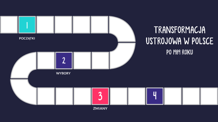 Transformacja Ustrojowa W Polsce Po 1989 Roku By Wiktoria Banaskiewicz ...