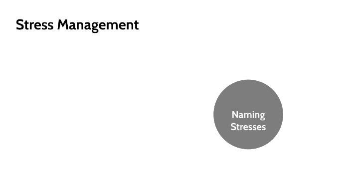 Stress Management by Melinda Jenkins on Prezi