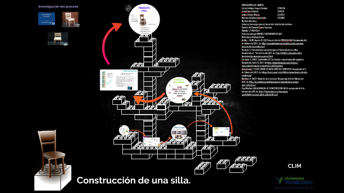 EVIDENCIA 1 by Isaura Vargas on Prezi
