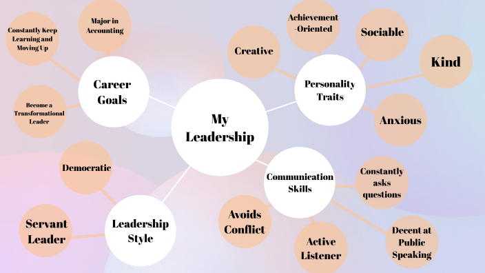 Personality Traits by Jennifer Alvarez on Prezi