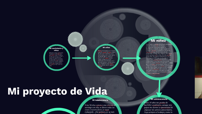 Mi proyecto de Vida by Diego Andres on Prezi