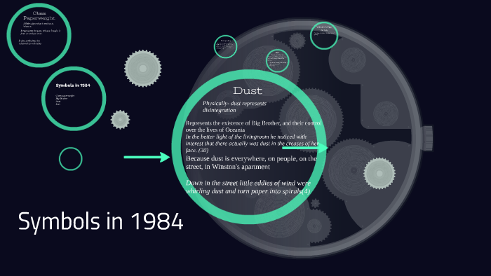 Symbols in 1984 by Eunice Oladejo