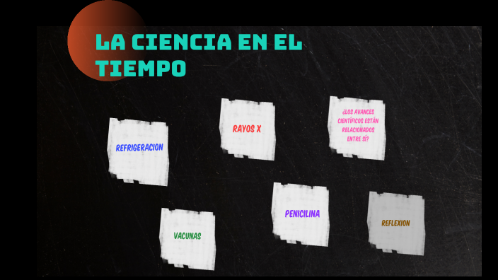 La ciencia en el tiempo by Ana Karina Roa Hernández on Prezi
