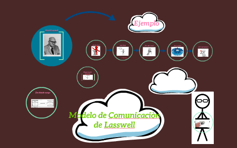 Modelo de Comunicaciòn de Lasswell by Brenda Perez on Prezi