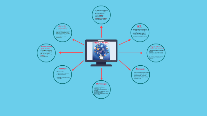 que son las redes sociales? by Ariana Lopez on Prezi