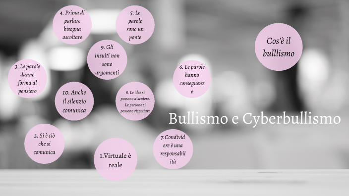 Bullismo E Cyberbullismo By 3c Giada Pegoraro On Prezi