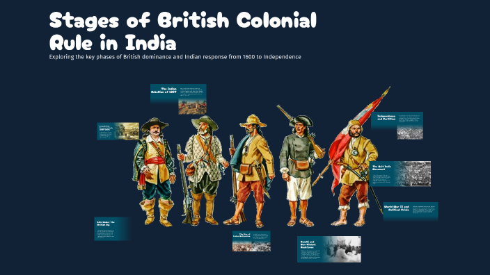 Stages of British Colonial Rule in India by Liliana on Prezi