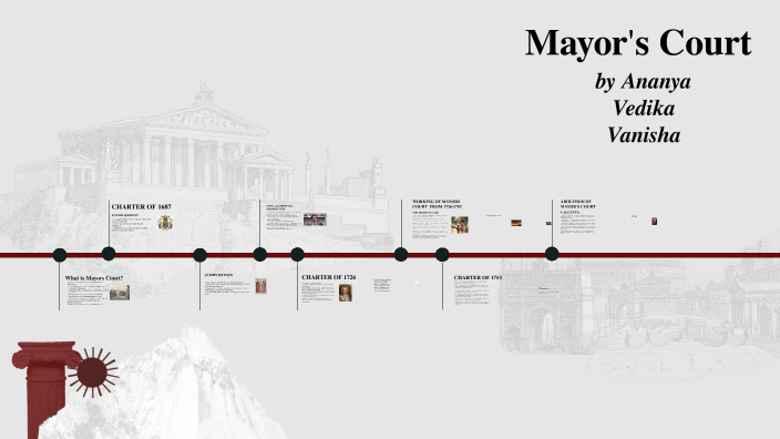 Understanding Mayors Court by Vedika Agarwal on Prezi
