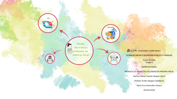 Mapa mental by Marian VG on Prezi