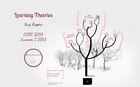 Learning Theories by suzi rogers on Prezi