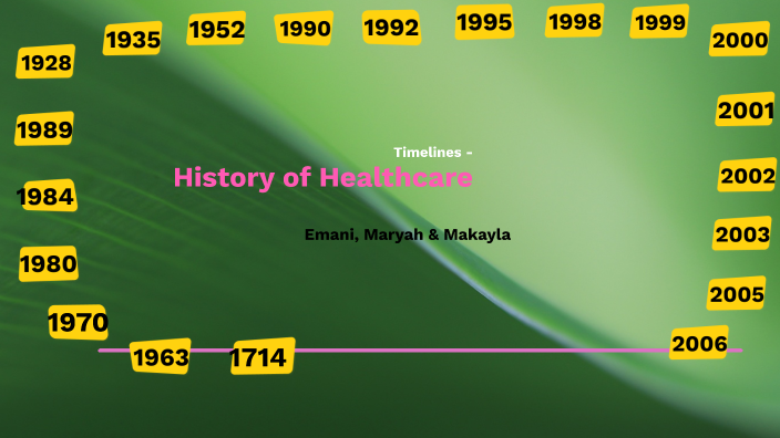 history-of-healthcare-by-maryah-west