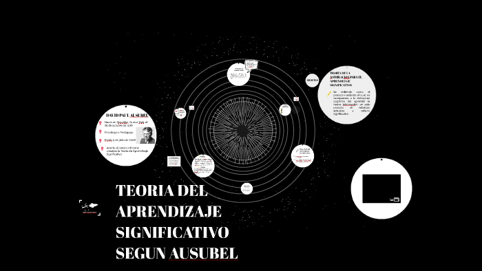 TEORIA DEL APRENDIZAJE SIGNIFICATIVO SEGUN AUSUBEL by dennisse ...