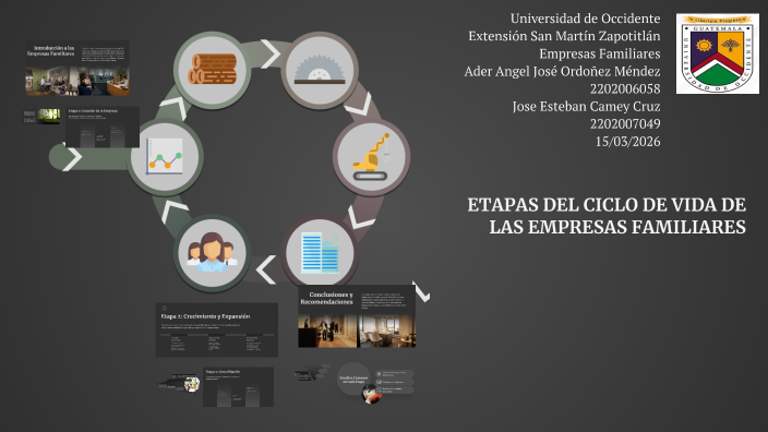 ETAPAS DEL CICLO DE VIDA DE LAS EMPRESAS FAMILIARES by Ader Angel José ...