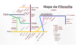 Mapa Mental da História da Filosofia by Marcelo Cavalieri