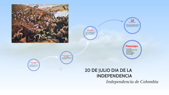 20 De Julio Independencia De Colombia By Harold De Munive On Prezi