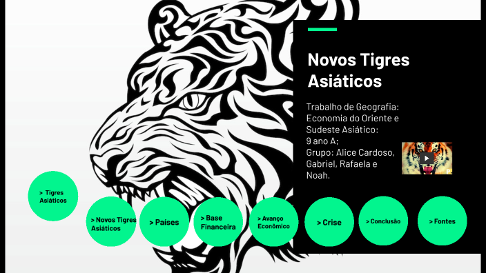 Novos Tigres Asiáticos by Gabriel Roedel on Prezi