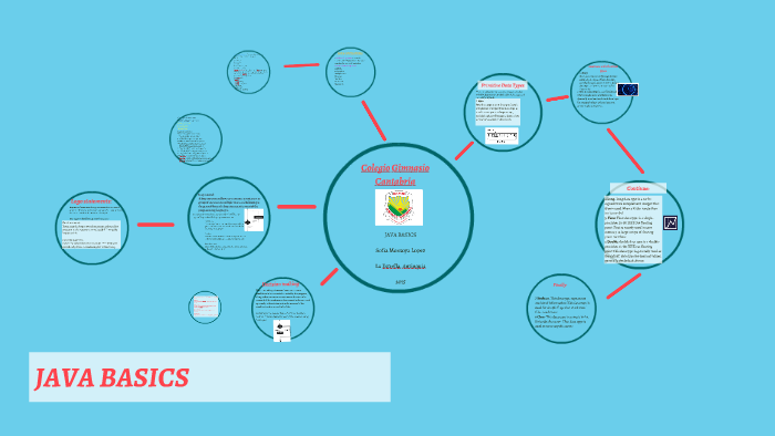 JAVA BASICS by Sofia Montoya on Prezi