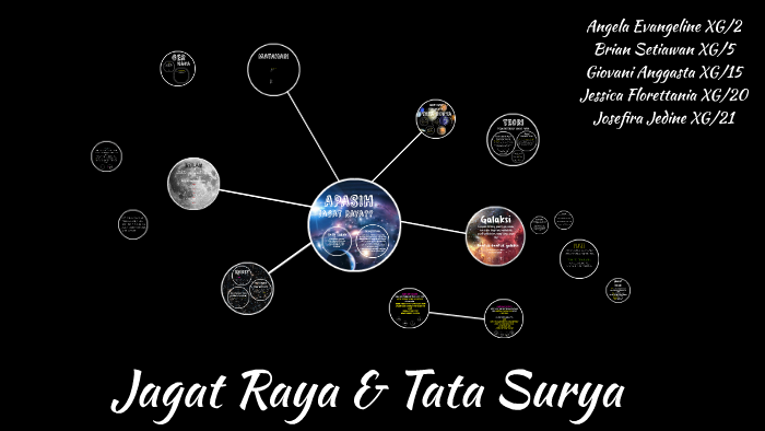 Sistem Tata  Surya  Kita Terletak Pada Bagian Galaksi  