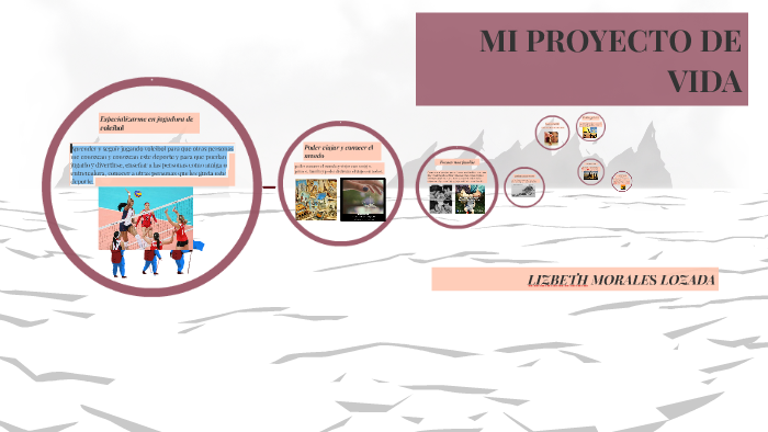 MI PROYECTO DE VIDA by lizbeth morales on Prezi