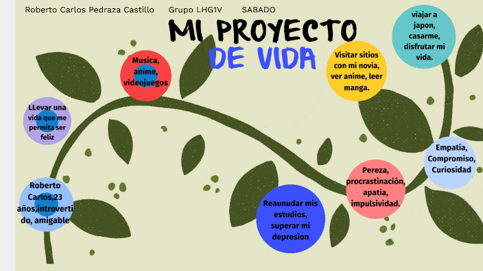 mi proyecto de vida by Roberto Carlos Pedraza Castillo on Prezi