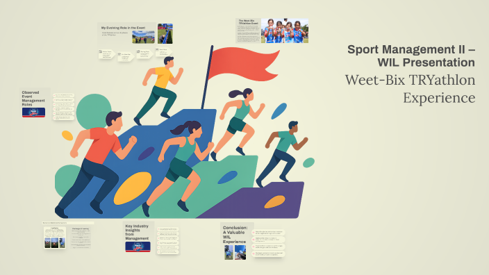 Sport Management II – WIL Presentation by Sophie Winter on Prezi
