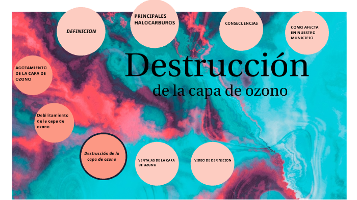 DestrucciÓn De La Capa De Ozono By Sebastian Molina Rodriguez On Prezi 