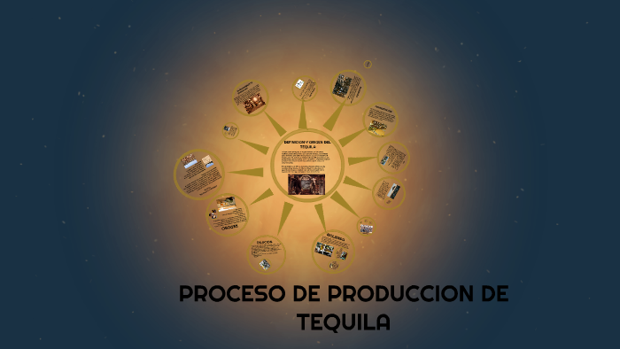 Tequila Production Process PROCESO DE PRODUCCION DE TEQUILA by Gustavo Alejandro Avila Medina on Prezi