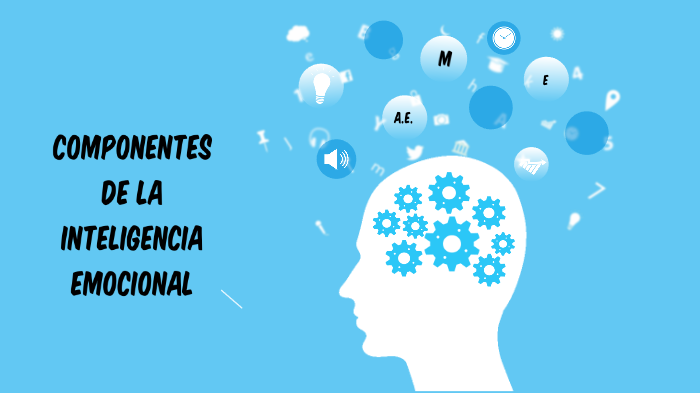 Componentes De La Inteligencia Emocional By Jorge Campos On Prezi