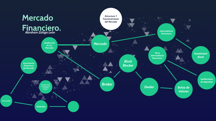 Mercado de Capitales by Abraham ZL on Prezi