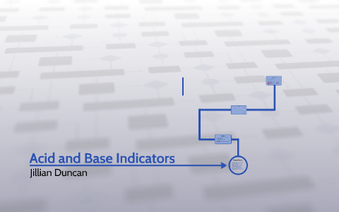 Acid and Base Indicators by Jillian Duncan