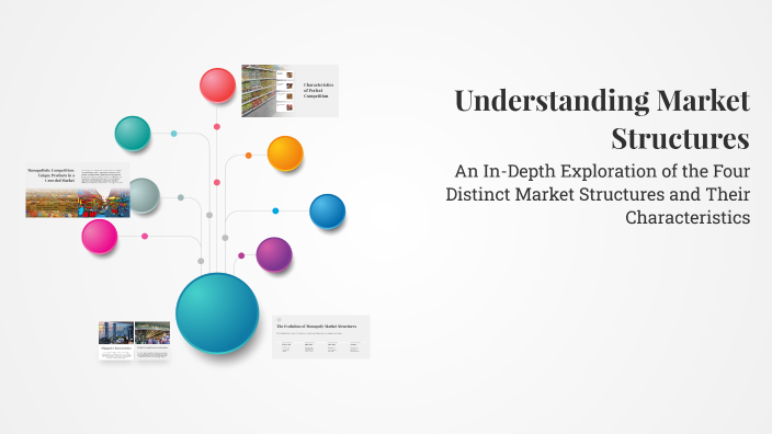 Understanding Market Structures by gavin stant on Prezi