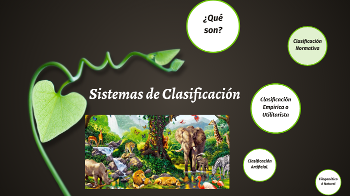sistemas de clasificación. by Giovanny Flores Bonilla on Prezi