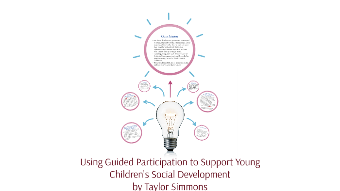 What is guided online participation according to vygotsky