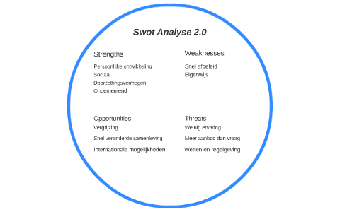 Swot Analyse 2 0 By Thomas Rensing