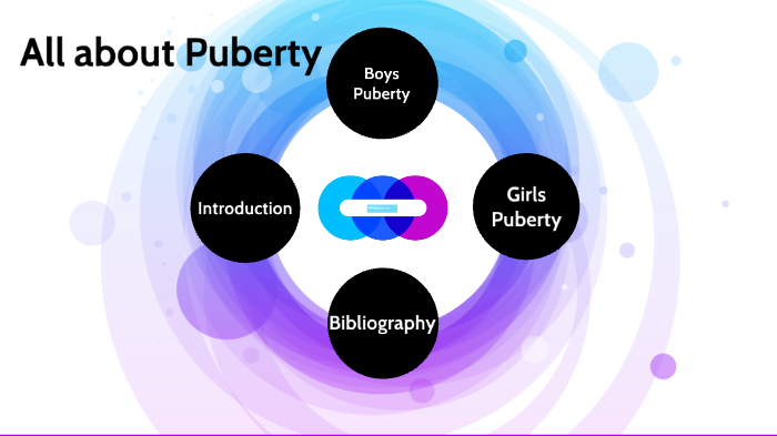 Puberty Presentation by Archie Parker on Prezi