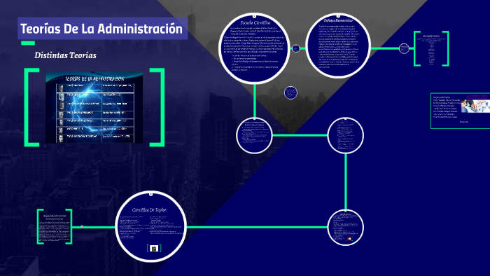 Teorías De La Administración by Deny Elizabeth Antonio Hernandez on Prezi