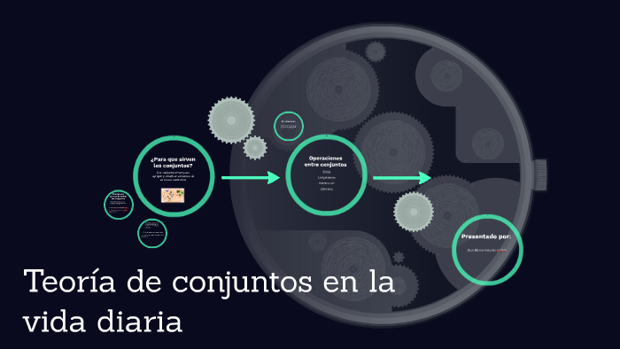 Teoría de conjuntos en la vida diaria by juan gaviria on Prezi