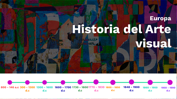 Historia del Arte by yaidith cortes on Prezi