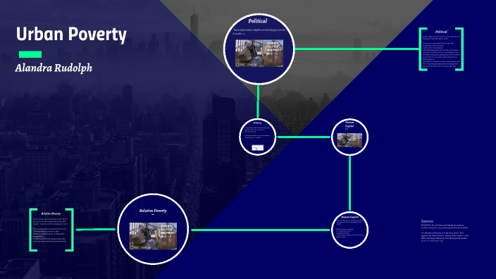 Urban Poverty by Alandra Rudolph on Prezi