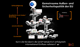 Gemeinsame Aussen Und Sicherheitspolitik Der Eu By Mila Sauerkirsche