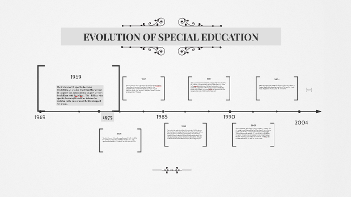 EVOLUTION OF SPECIAL EDUCATION by Barbara McCrea on Prezi