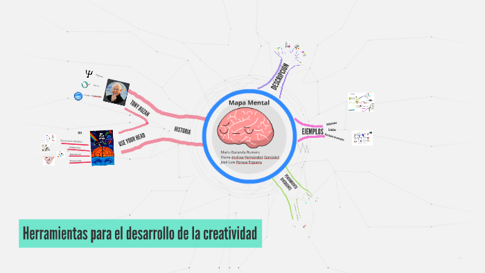 Mapa Mental by José Luis on Prezi