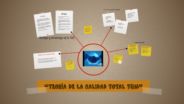 “TEORÍA DE LA CALIDAD TOTAL TQM” by Gregory De León Alvarez on Prezi
