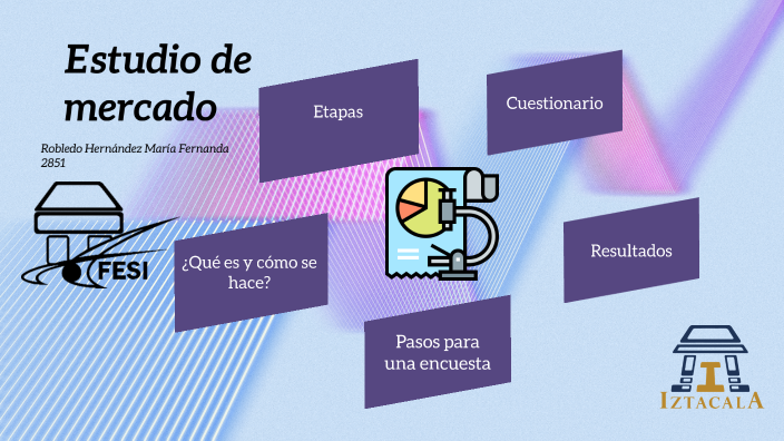Plan de negocios by María Fernanda Robledo Hernández on Prezi