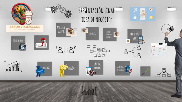 idea de negocio: by andres rodriguez on Prezi